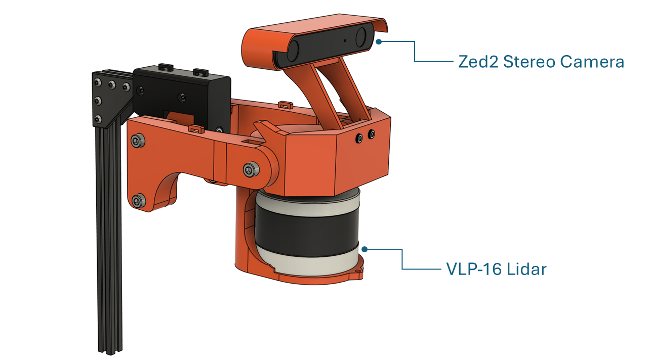 CAD model of LUNA's gyroscopic ZED 2 camera and LiDAR stabilization system