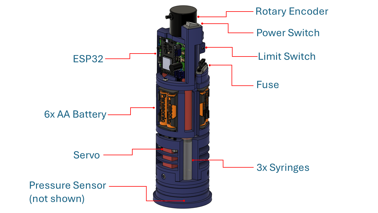 Annotated profiling float system design